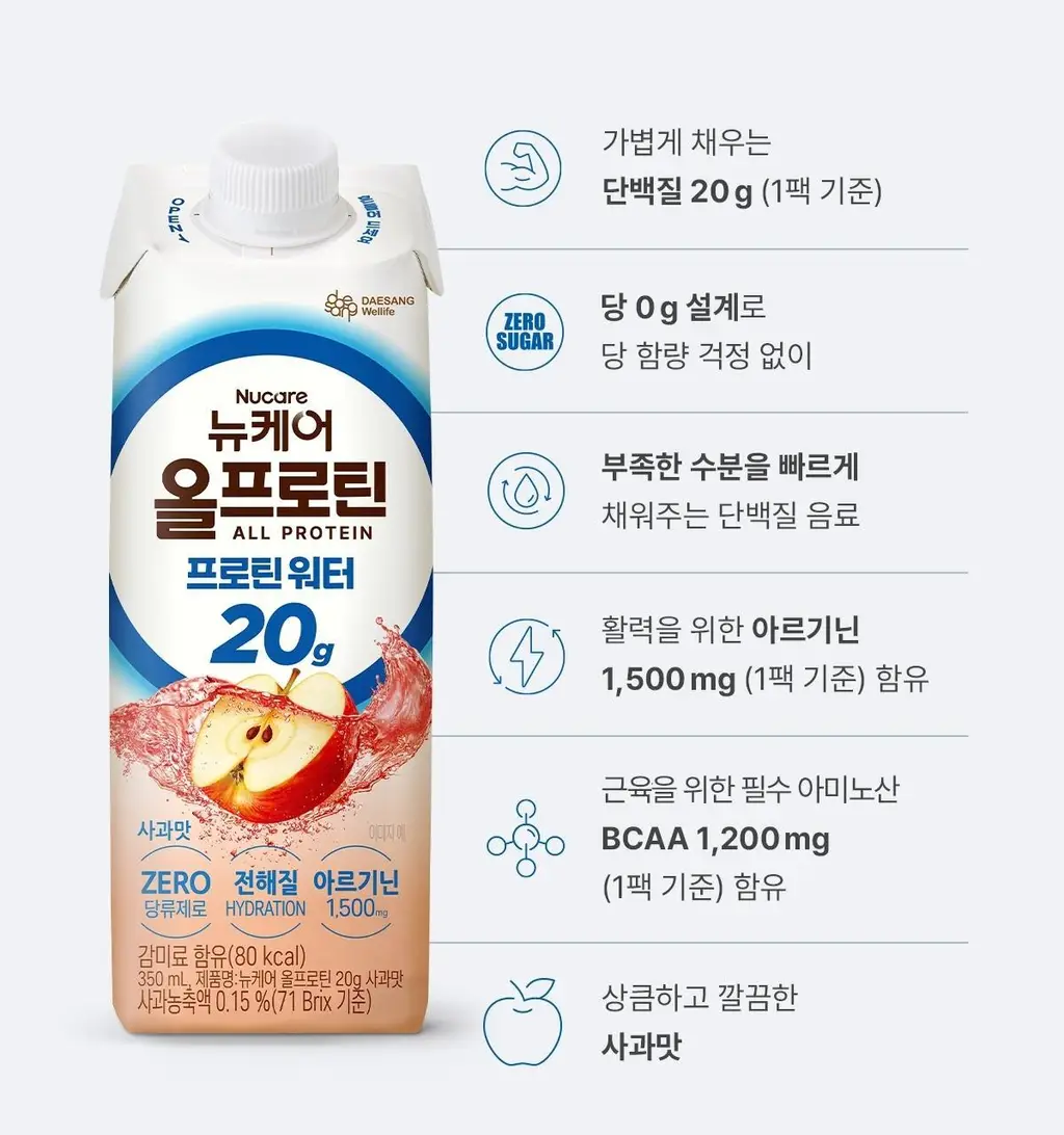 [단백질20g] 뉴케어 올프로틴 프로틴 워터 350mlx18팩(사과맛/레몬맛) 상세페이지 5